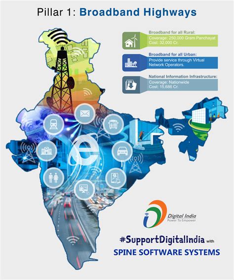 digitalization india smart card|indian digital technology.